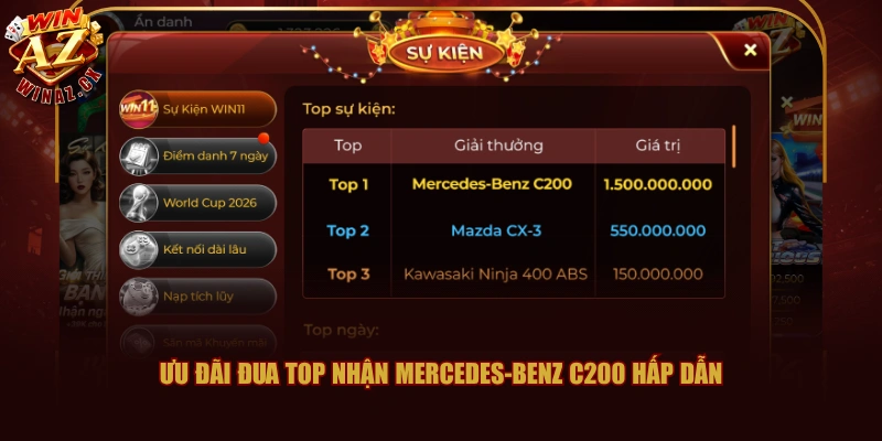 Top 4 Khuyến Mãi WINAZ Hấp Dẫn Với Giá Trị Siêu Khủng 2 Ưu đãi đua top nhận Mercedes-Benz C200 hấp dẫn
